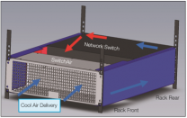 Déflecteur passif latéral/arrière d'air Geist SwitchAirBox SA1-03001 3U