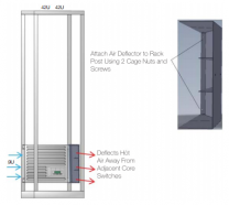 Déflecteur passif arrière/latéral d'air Geist SwitchAirBox SA1-09001 9U