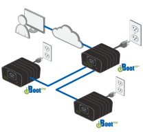 connexion IBootG2+ et EXP