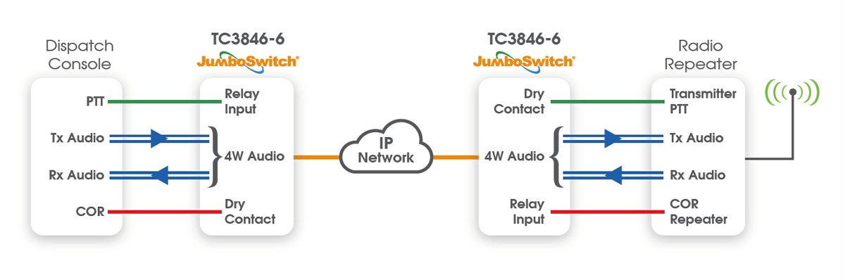 modems audio