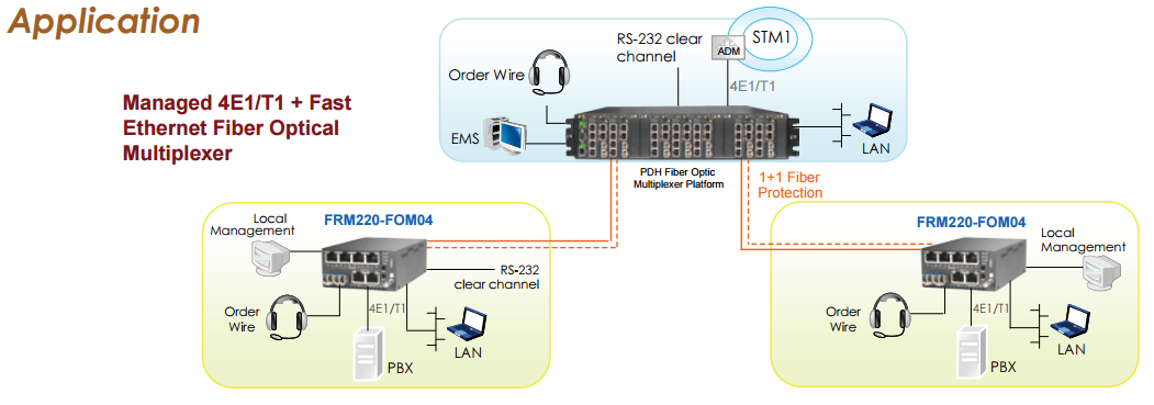 RFM220-FOM04