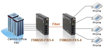 FXO4-FXO4