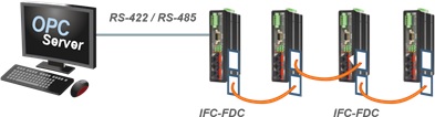 Mode bus RS485