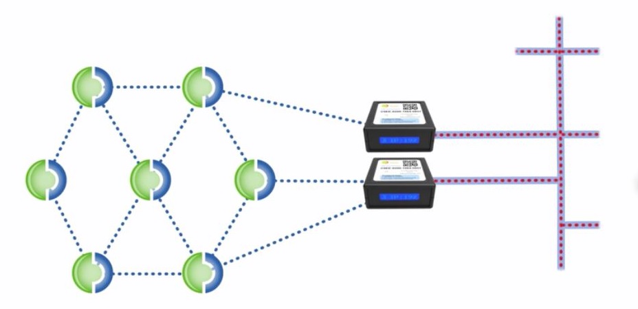 réseau Packet Power