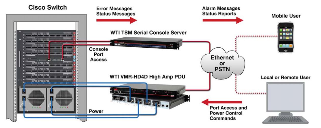 VMR-HD4Dxx Schema de principe