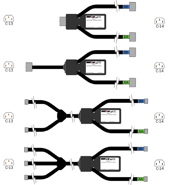 modèles Zonit micro ATS